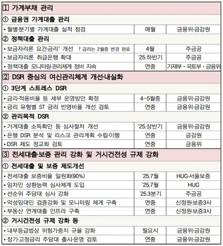 세부과제별 추진일정 (자세한 내용은 본문에 설명 있음)