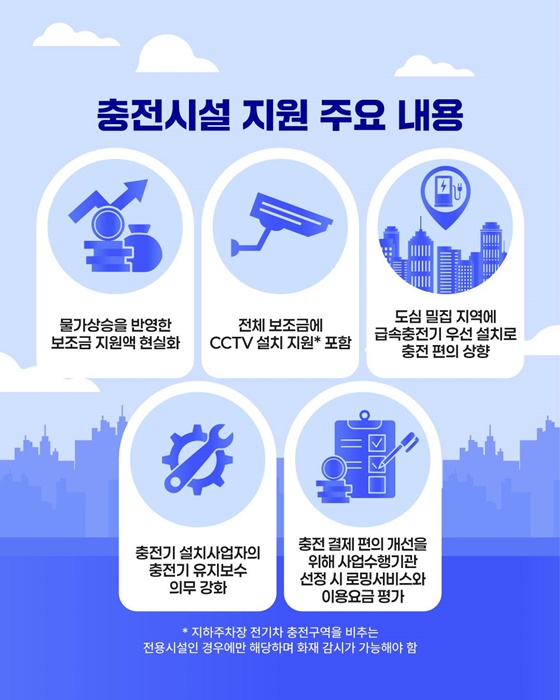 전기차 충전시설 지원이 본격적으로 시작됩니다