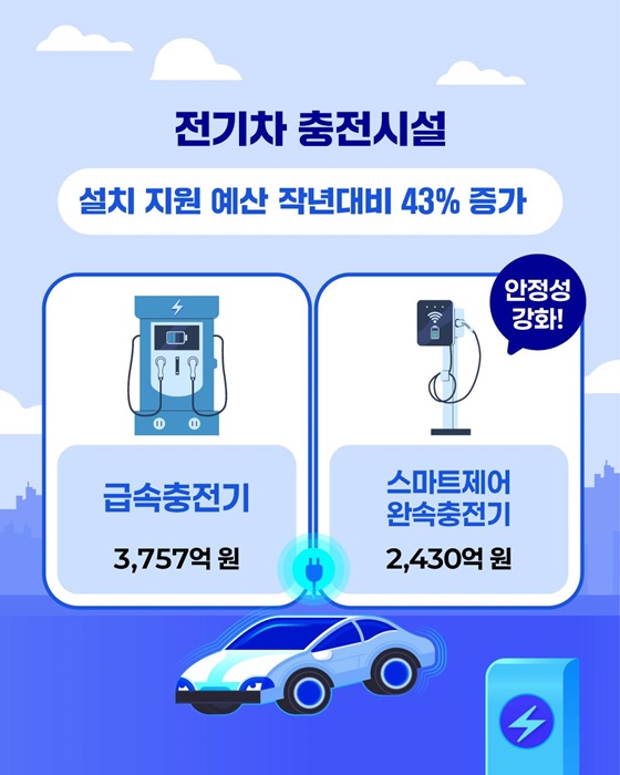 전기차 충전시설 지원이 본격적으로 시작됩니다