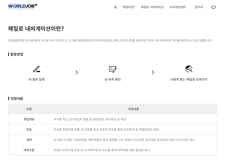 '해일로 네비게이션'은 해외취업의 로드맵을 제시해주는 서비스다.