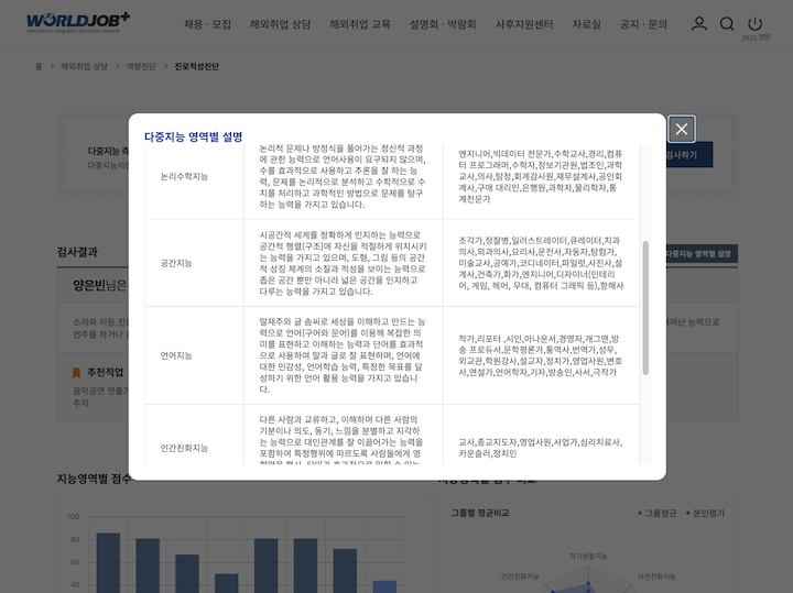 '직업적성검사'를 통해 확인할 수 있었던 나의 흥미 분야에 대한 정보이다.