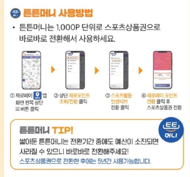 튼튼머니는 연간 5만 포인트까지 적립할 수 있는데 제로페이 상단 제로포인트에서 스포츠활동 인센티브를 클릭,  제로페이 포인트로 전환해 스포츠 상품권으로 바꿔 놓으면 5년 간 사용 가능하다.(출처=국민체력100)