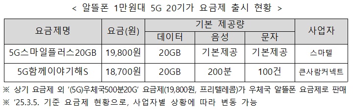 출처:과학기술정보통신부 보도자료