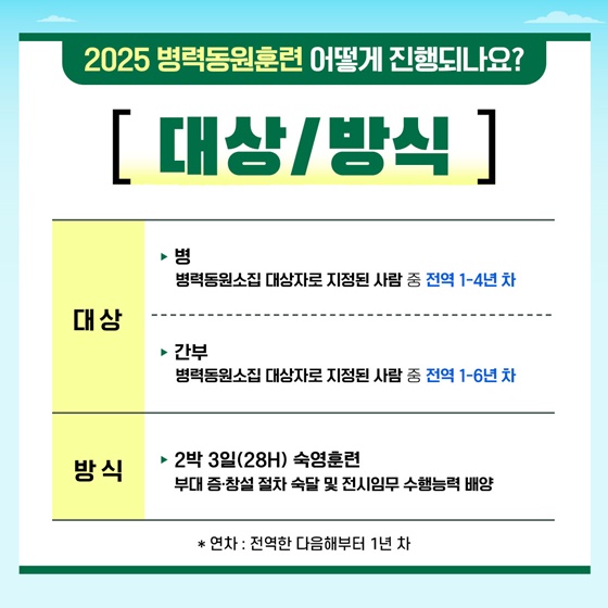 2025년 3월 4일부터 병력동원훈련이 시작됩니다!