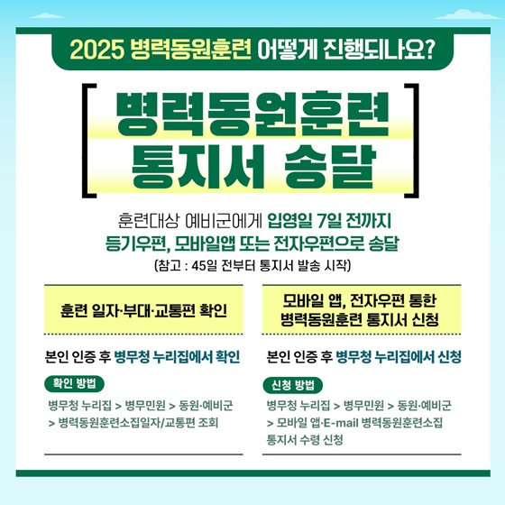 2025년 3월 4일부터 병력동원훈련이 시작됩니다!