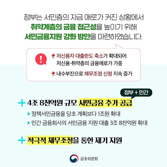 정책서민금융, 역대 최대 규모인 12조 원 수준 공급