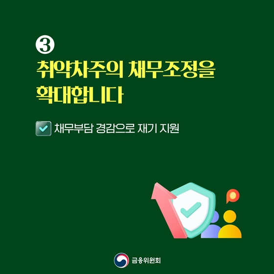 정책서민금융, 역대 최대 규모인 12조 원 수준 공급