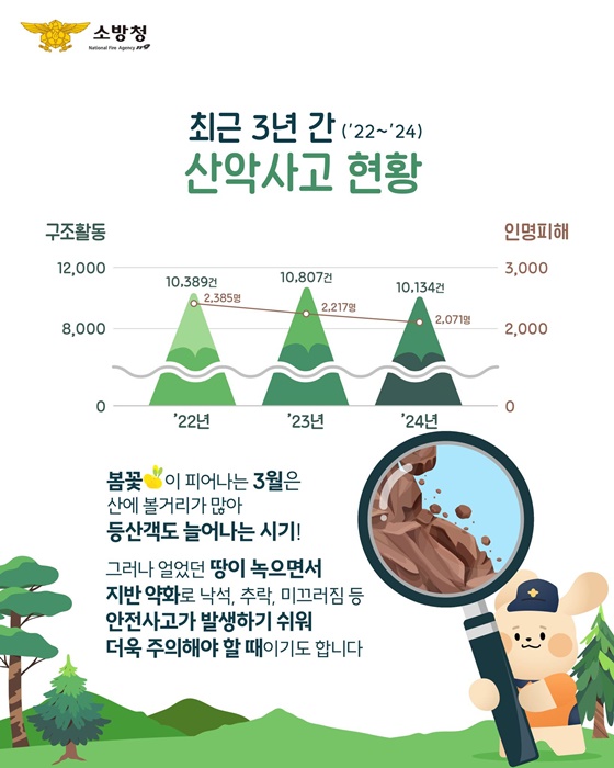 봄철 산행 안전을 잡아라!