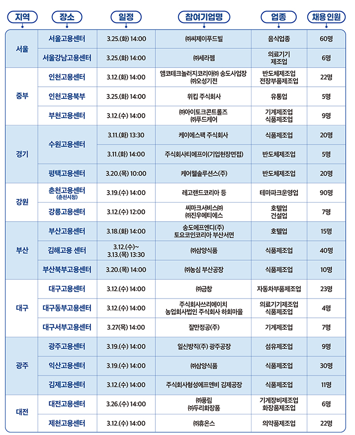 2025 대한민국 채용박람회 지역별 채용행사 주요 일정 (자세한 내용은 본문에 설명 있음)