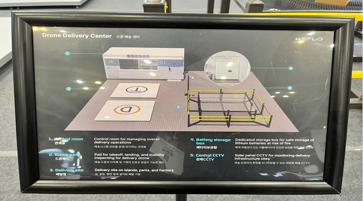 드론 배송 센터 관련 설명 및 안내판.