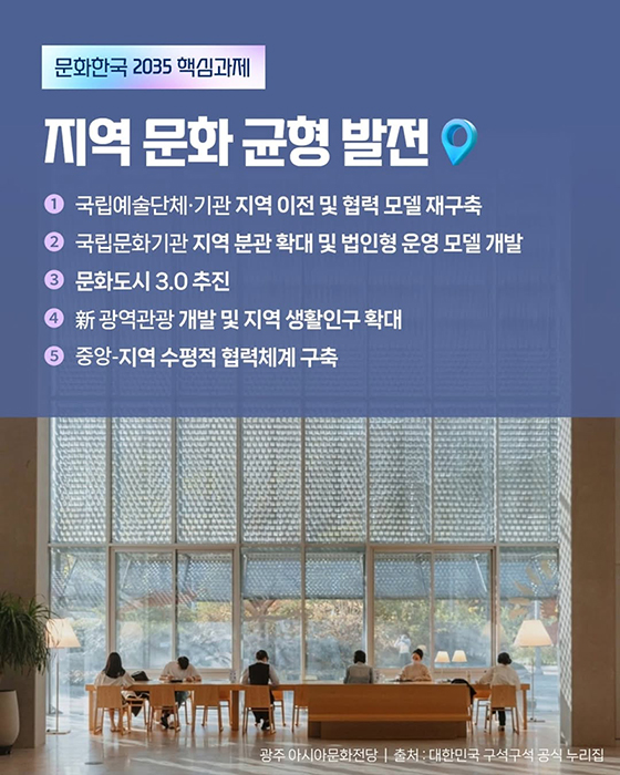 문화의 힘으로 미래를 열어볼까요?