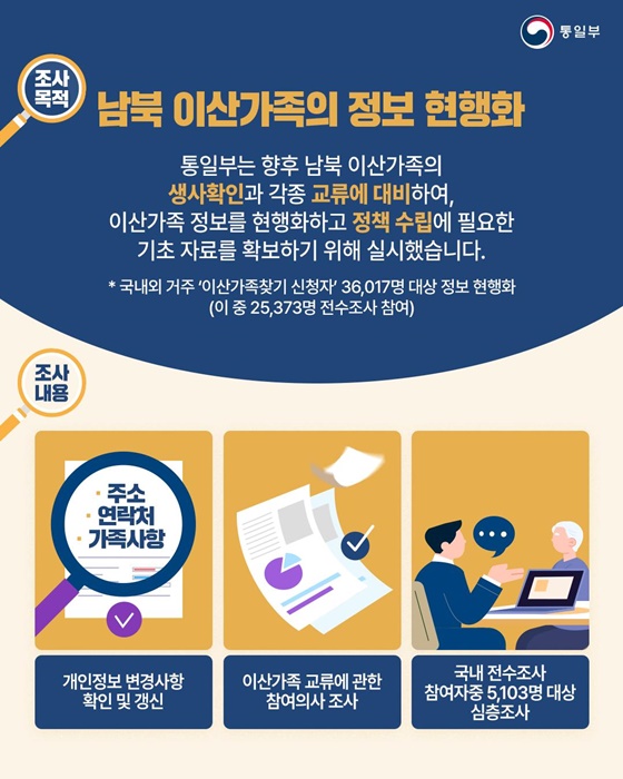 2024년 제4차 남북 이산가족 실태조사 주요 결과