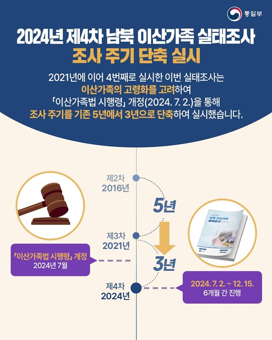 2024년 제4차 남북 이산가족 실태조사 주요 결과