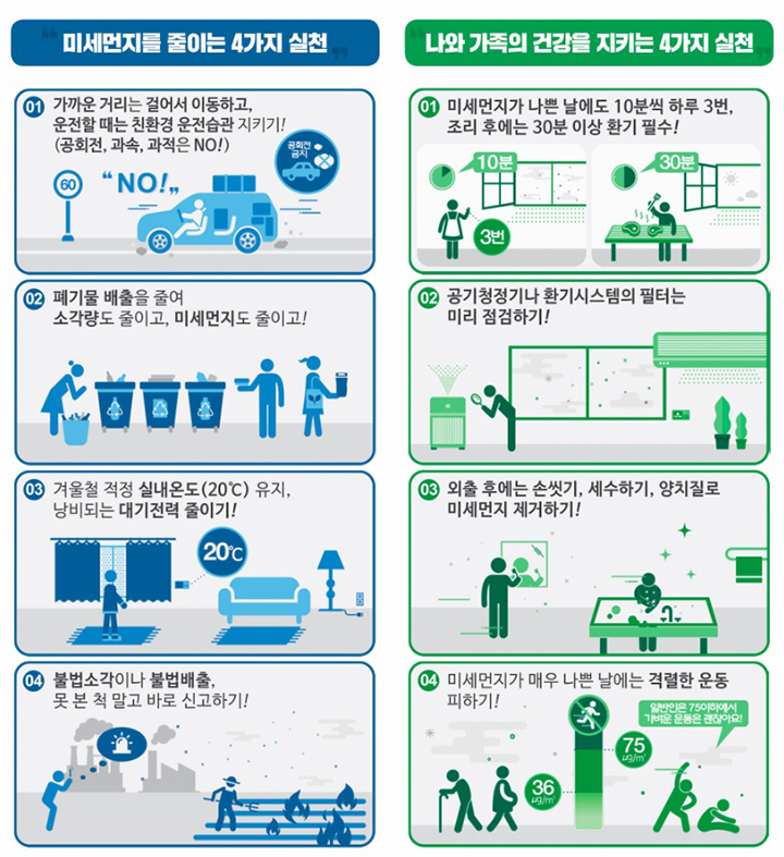 고농도 미세먼지 국민참여 행동요령 (인포그래픽=환경부) (자세한 내용은 본문에 설명 있음)