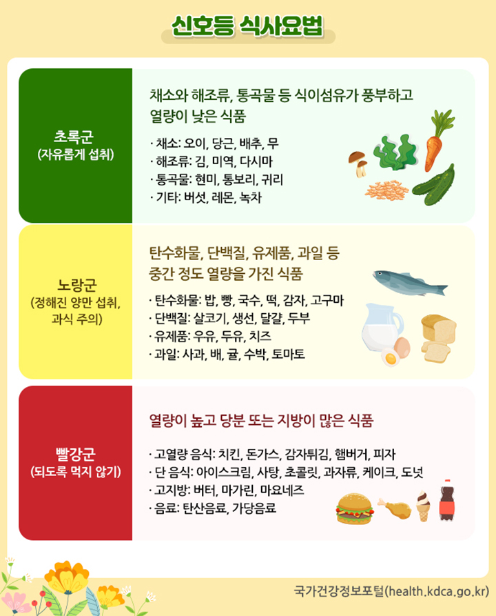 신호등 식사요법