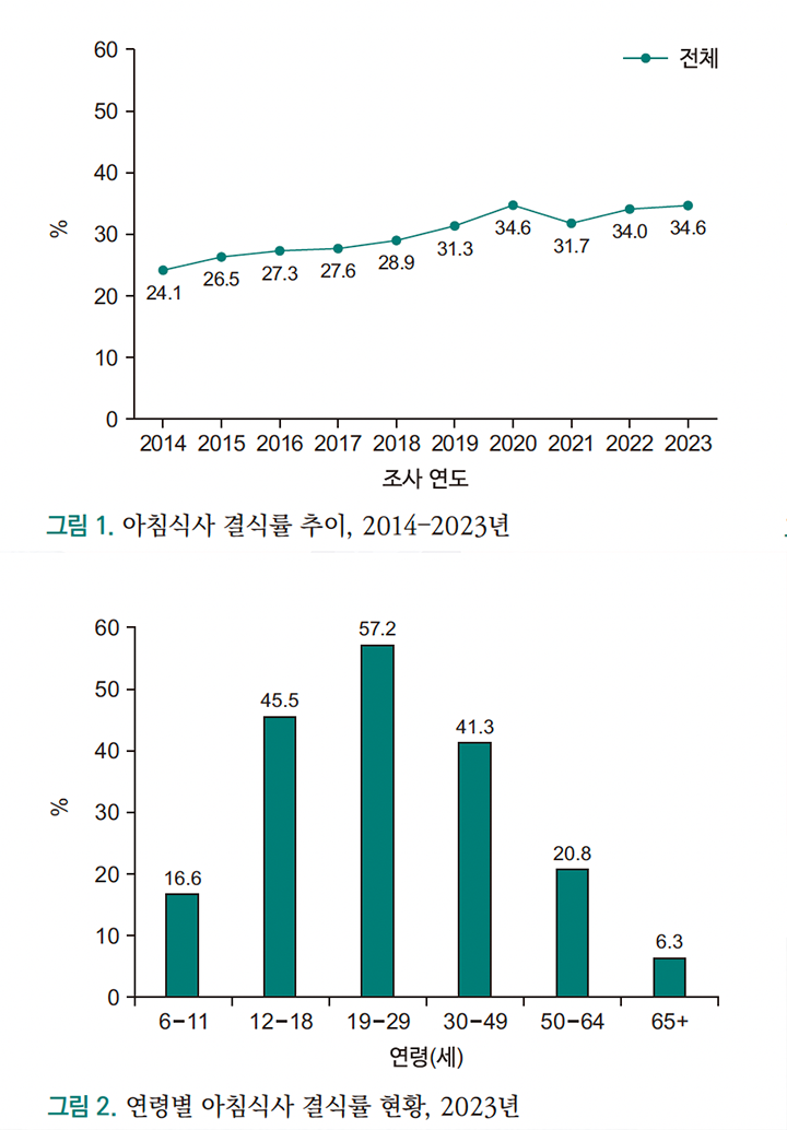 (출처: 2023년 국민건강통계,https://knhanes.kdca.go.kr/knhanes/main.do)