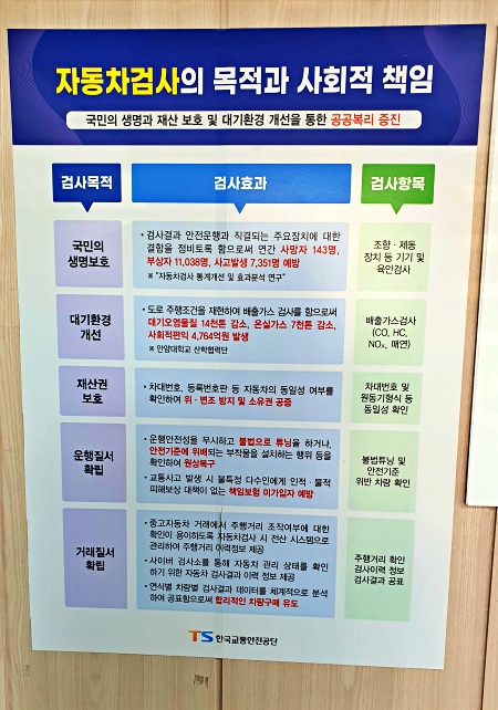 국민의 생명과 재산 보호, 대기 환경 개선 등을 위한 자동차검사