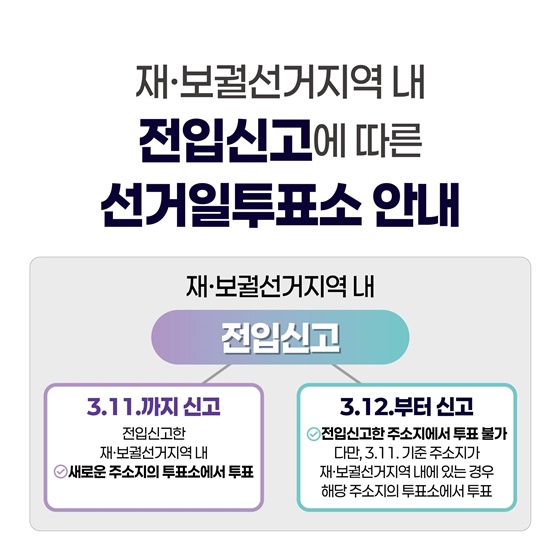 2025.4.2. 재·보궐선거 투표 안내