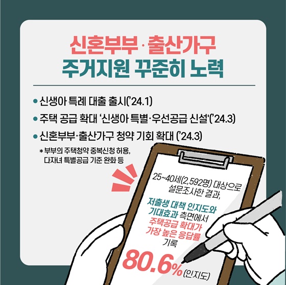 하락세 멈춘 출산율! 9년 만에 상승!