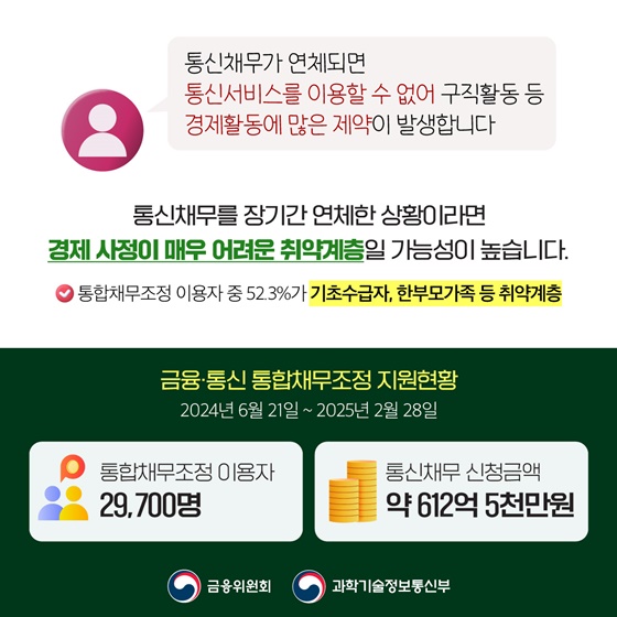 3개월 이상 성실상환하면 통신이용이 재개됩니다