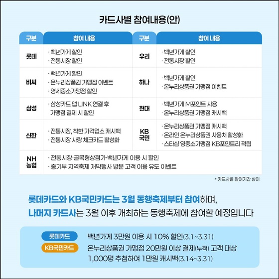 소상공인과 전통시장을 살리는 소비촉진 이벤트!