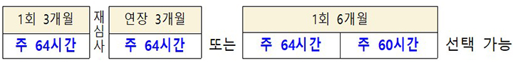 주요내용 (자세한 내용은 본문에 설명 있음)