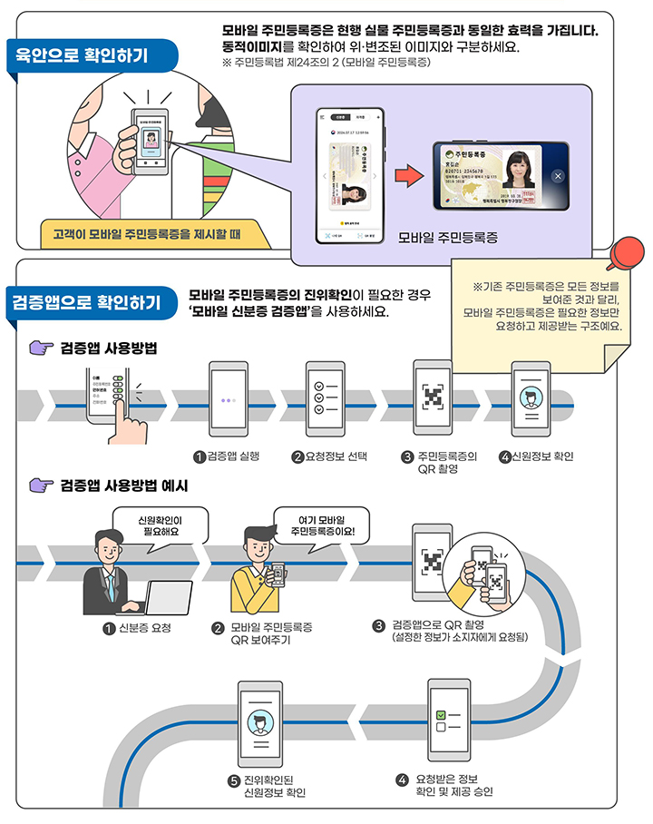 모바일 주민등록증 신원확인 방법 (자세한 내용은 본문에 설명 있음)