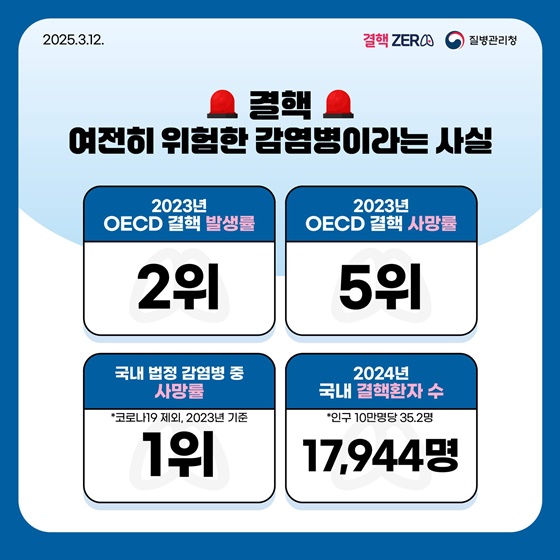 3월 24일은 결핵 예방의 날