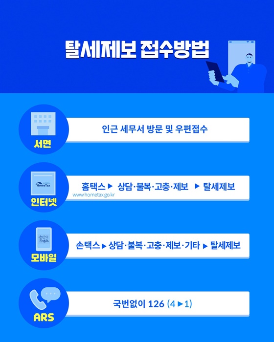 국세청에 탈세제보하고 포상금 받아 가세요