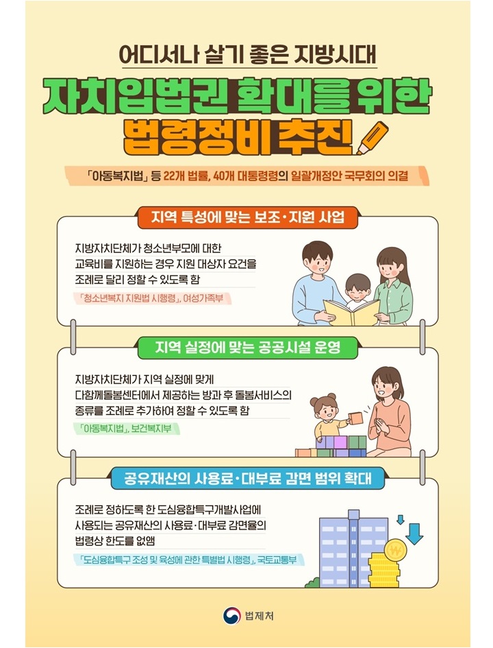 자치입법권 확대 법령정비 추진 카드뉴스(이미지=법제처 제공)