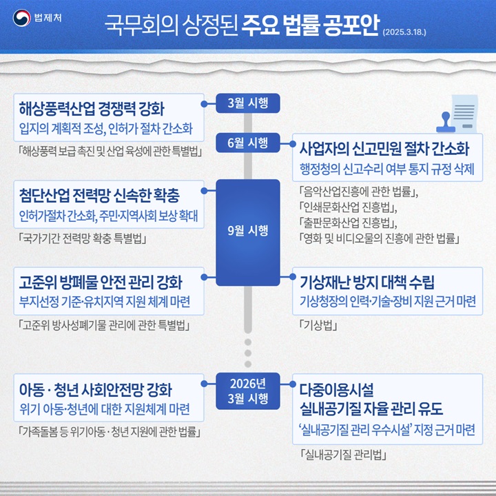 18일 국무회의에 상정된 주요 법률 공포안 카드뉴스(이미지=법제처 제공)