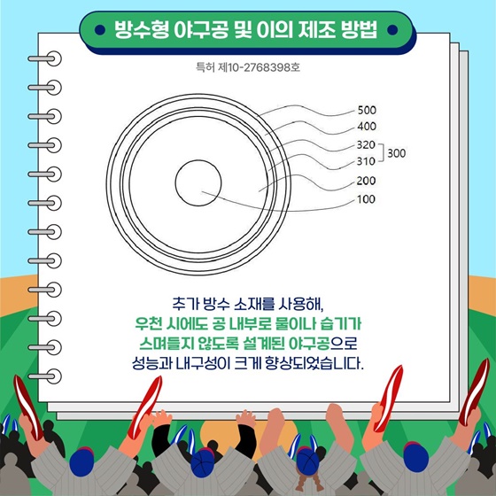 프로야구 개막시즌 맞이 야구 관련 특허