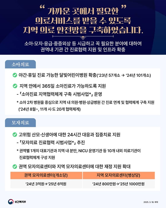 최근 1년간, 대한민국 보건의료 이렇게 달라지고 있습니다