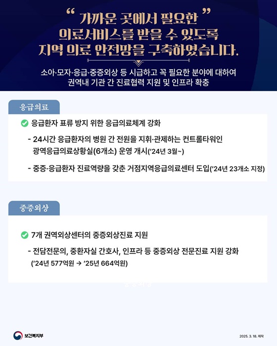 최근 1년간, 대한민국 보건의료 이렇게 달라지고 있습니다