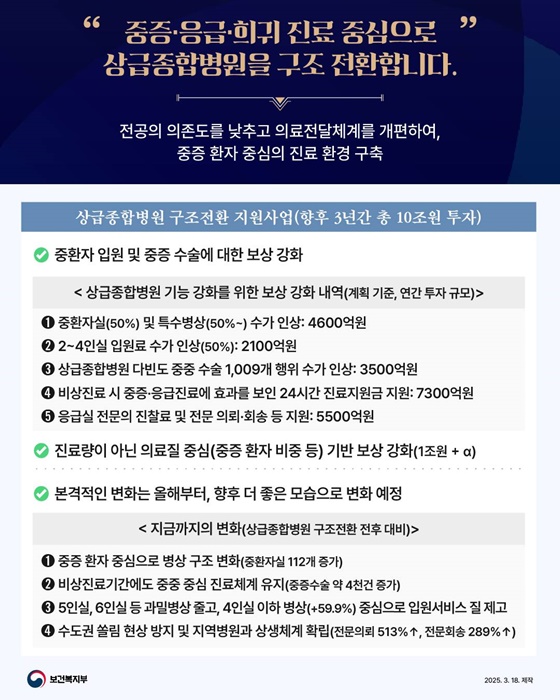 최근 1년간, 대한민국 보건의료 이렇게 달라지고 있습니다