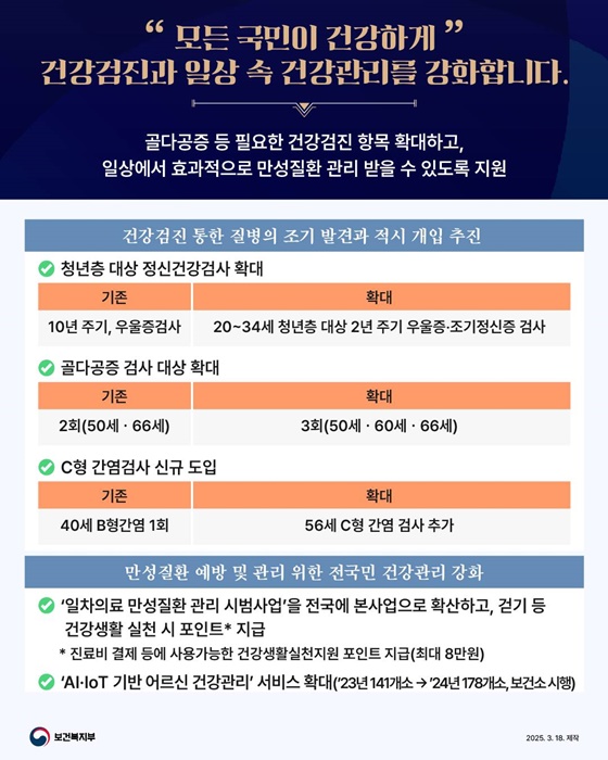 최근 1년간, 대한민국 보건의료 이렇게 달라지고 있습니다