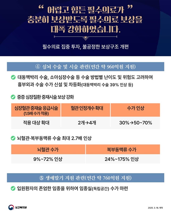 최근 1년간, 대한민국 보건의료 이렇게 달라지고 있습니다