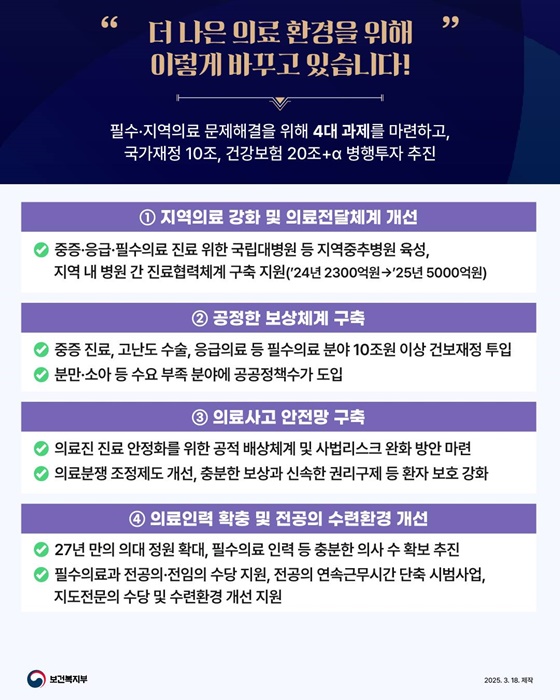 최근 1년간, 대한민국 보건의료 이렇게 달라지고 있습니다