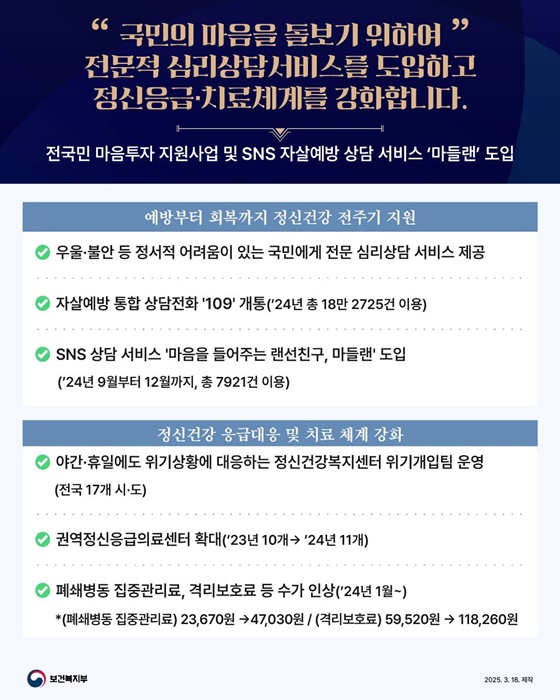 최근 1년간, 대한민국 보건의료 이렇게 달라지고 있습니다