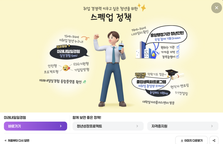 나에게 맞는 청년정책 결과 이미지