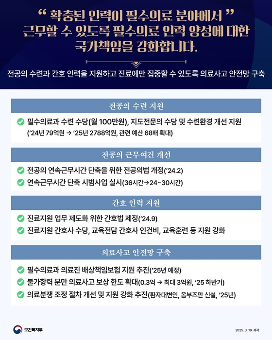 최근 1년간, 대한민국 보건의료 이렇게 달라지고 있습니다