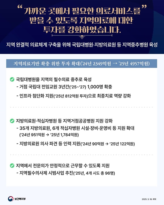 최근 1년간, 대한민국 보건의료 이렇게 달라지고 있습니다