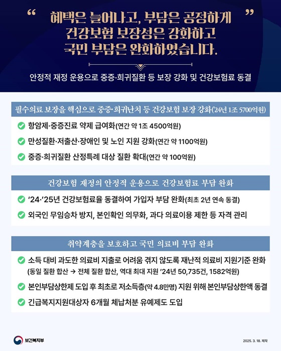 최근 1년간, 대한민국 보건의료 이렇게 달라지고 있습니다