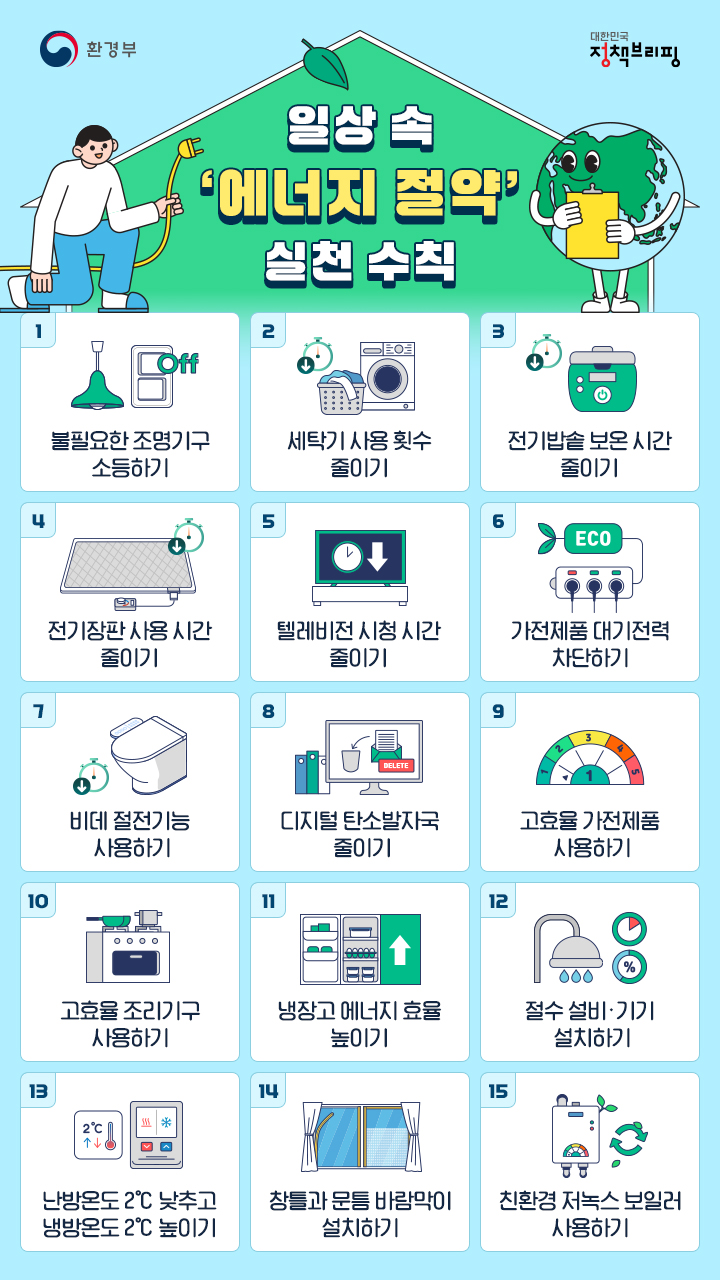 일상 속 에너지 절약 실천 수칙(출저=대한민국 정책브리핑)