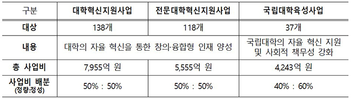 2025년 일반재정지원사업 개요 (자세한 내용은 본문에 설명 있음)