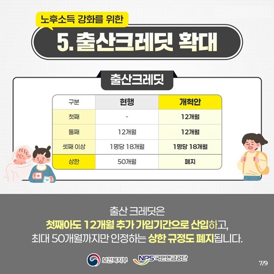 연금개혁으로 국민연금이 이렇게 달라집니다!