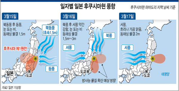 일자별 일본 후쿠시마현 풍향 하단내용 참조