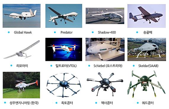 드론의 종류 (제공=한국드론산업진흥협회)