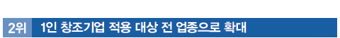 2위 1인 창조기업 적용 대상 전 업종으로 확대