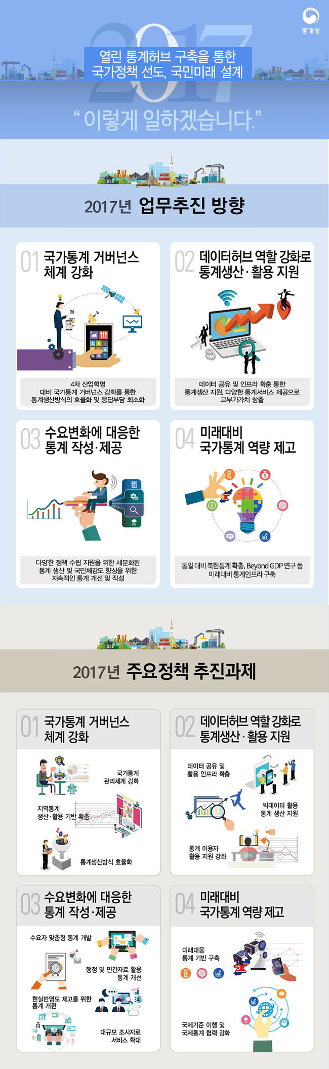 2017년 통계청 업무계획 하단내용 참조